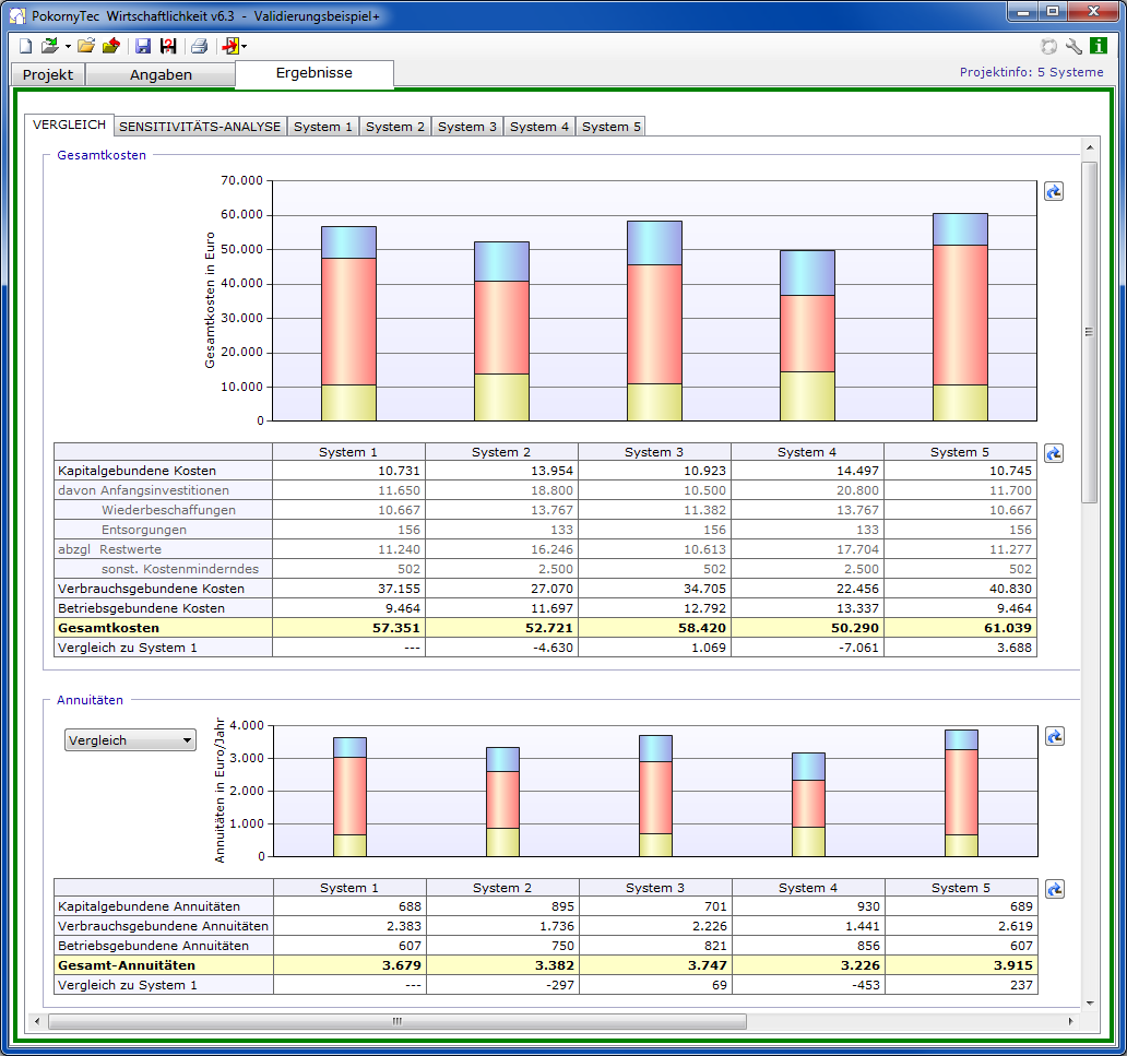 Screenshot von den Ergebnissen Gesamtkosten und Annuitäten ("jährliche Kosten") in PokornyTec-Wirtschaftlichkeit