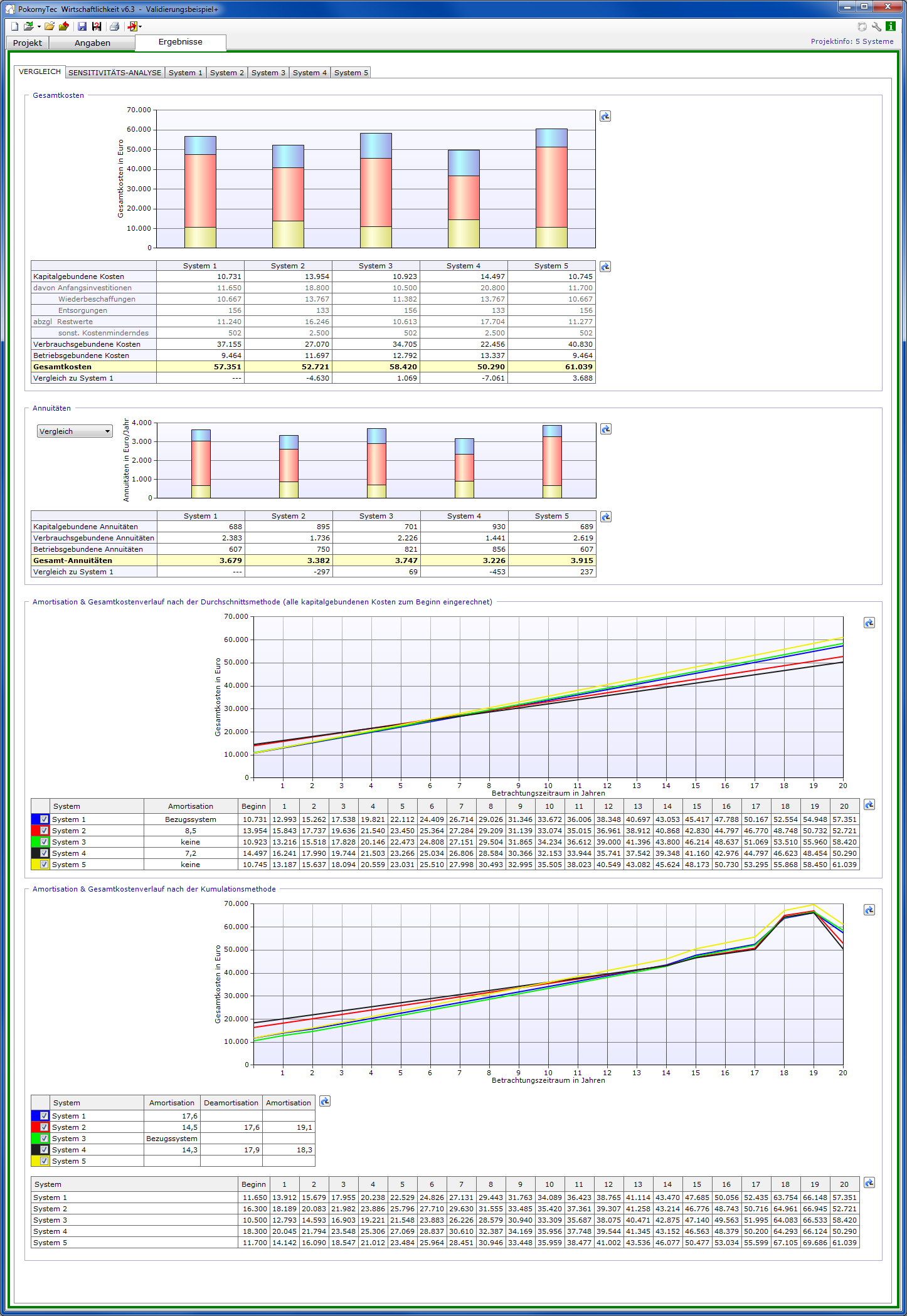 Screenshot von Wirtschaftlichkeits-Ergebnissen von 5 Systemen in PokornyTec-Wirtschaftlichkeit